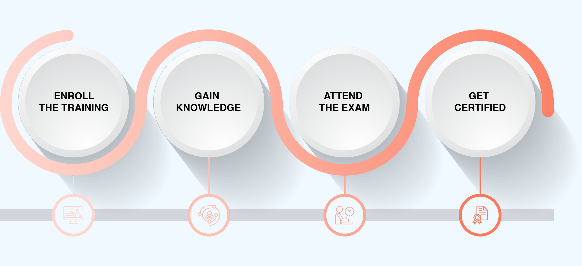SSM Certification Process in Chicago