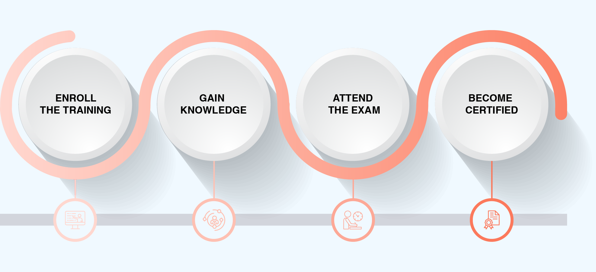 SSM Certification Process in Pune