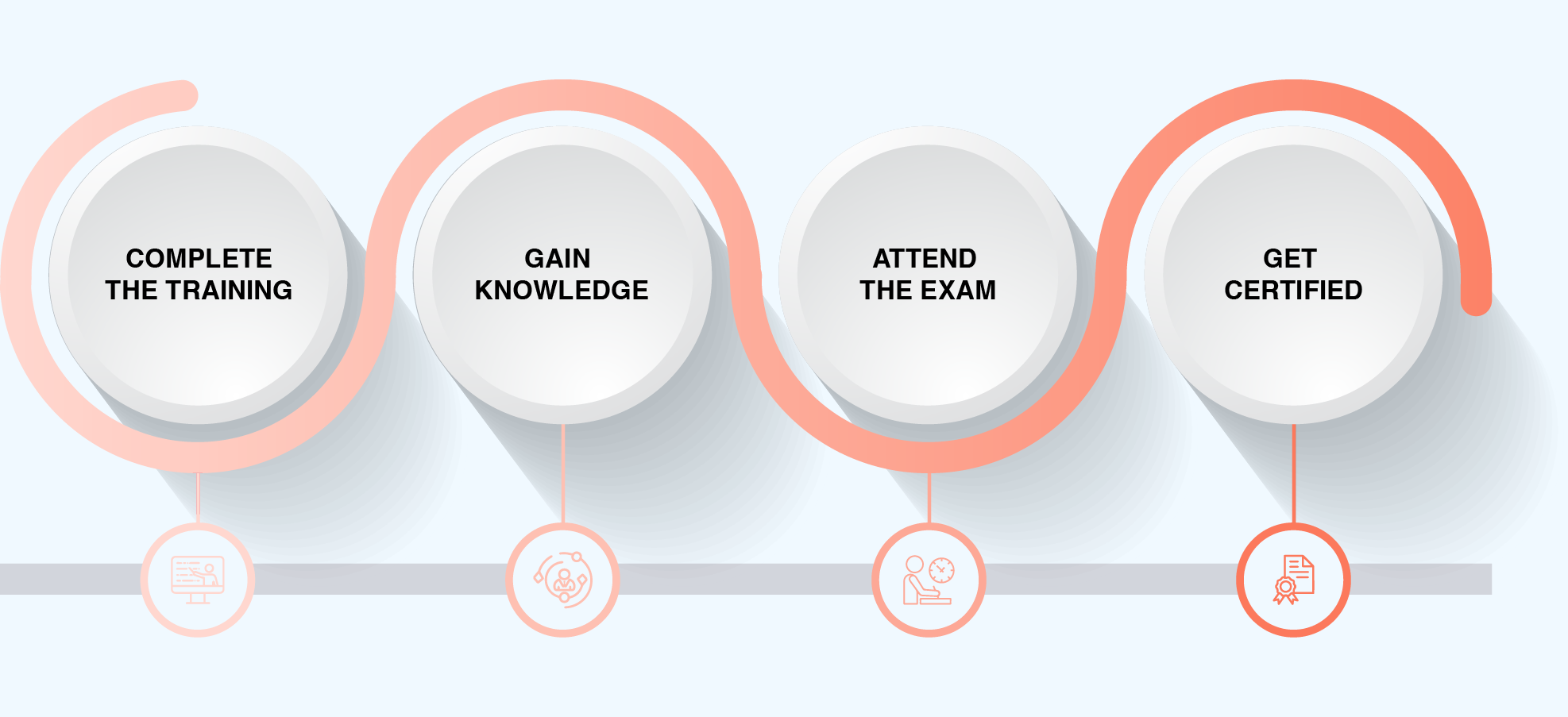 SSM Certification Process