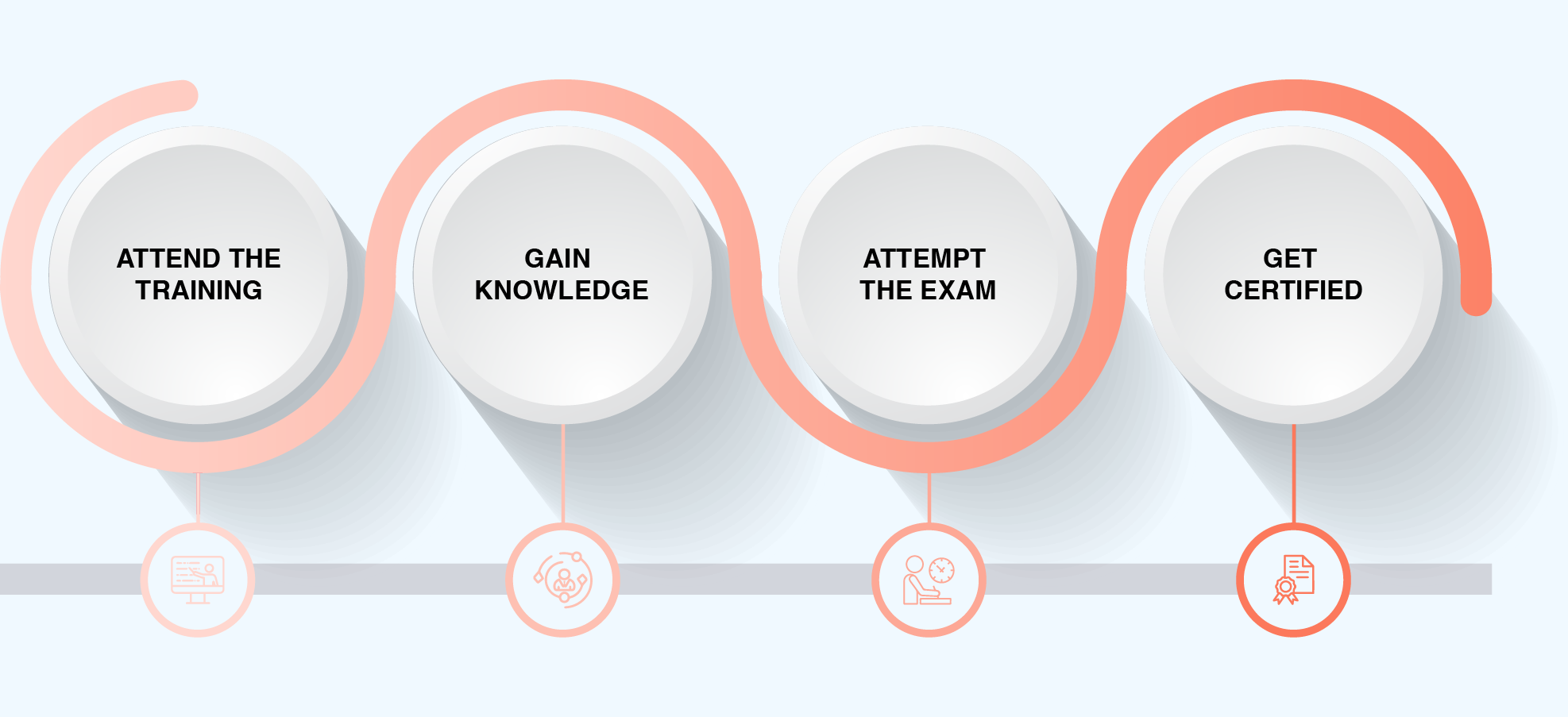 SSM Certification Process