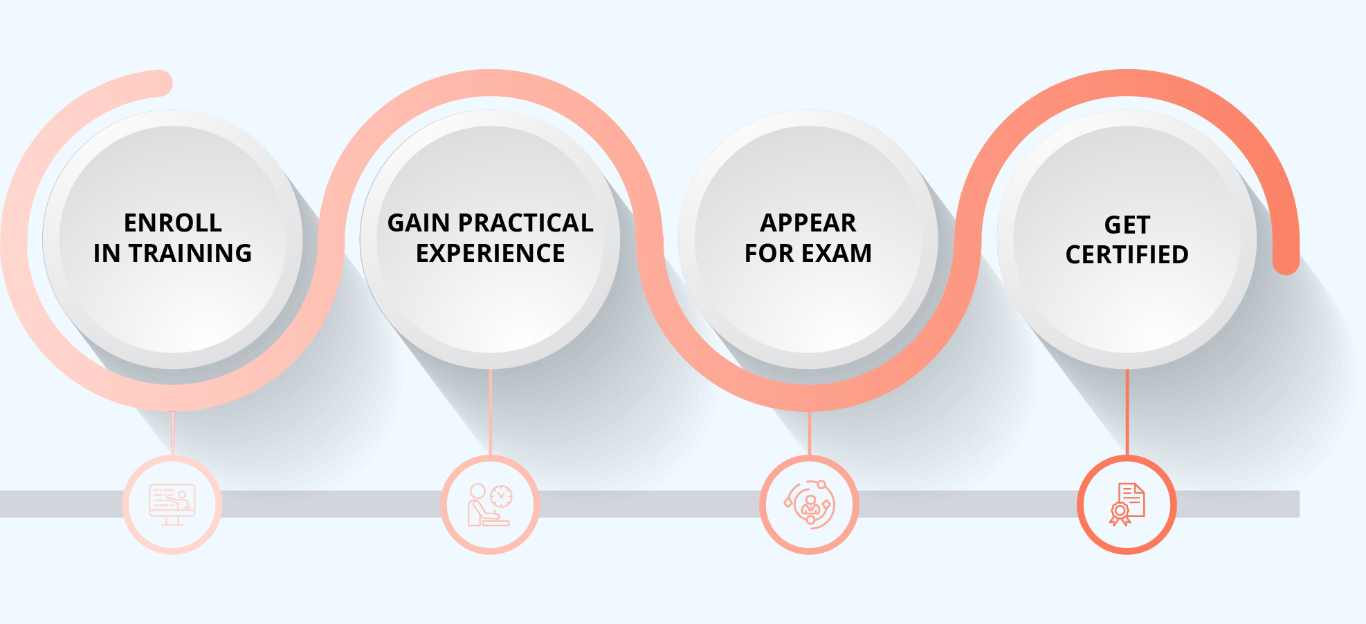 SAFe 6.0 DevOps Certification Process