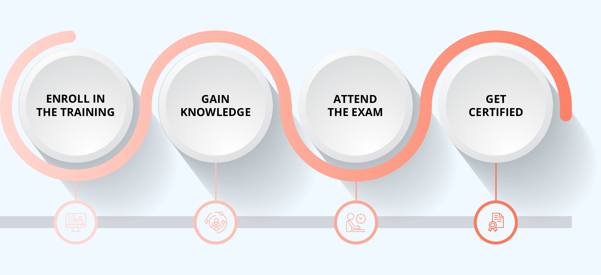 SSM Certification Process