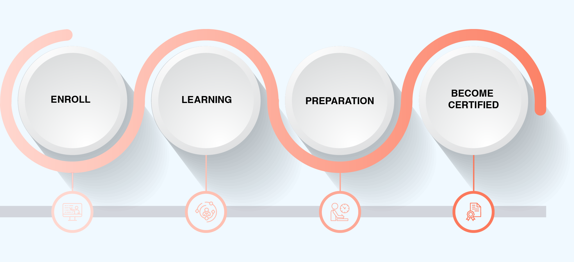 Scrum@scale Practitioner Certification Image