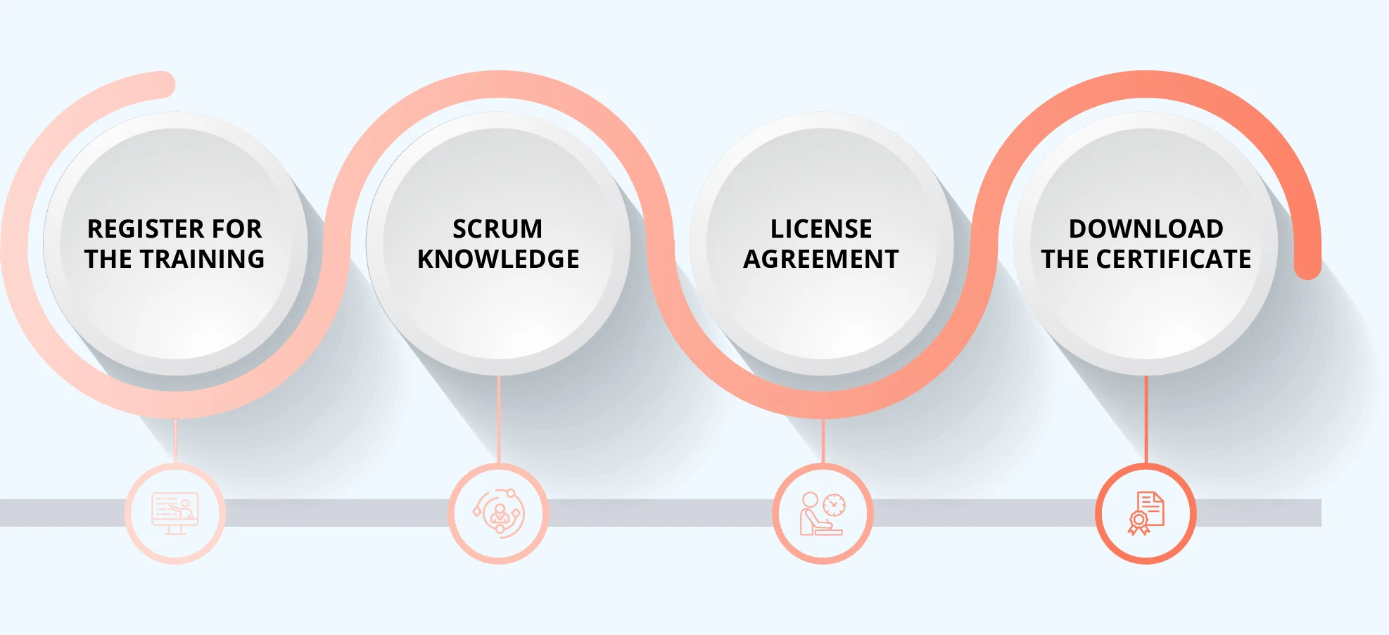 A-CSPO Certification Process