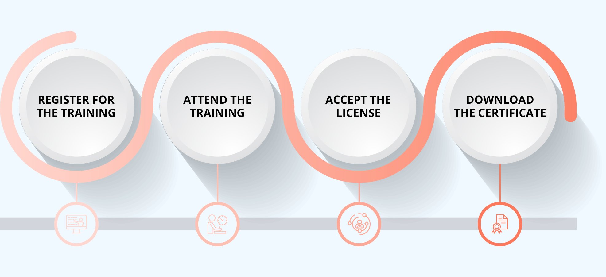 CAL I Certification Process