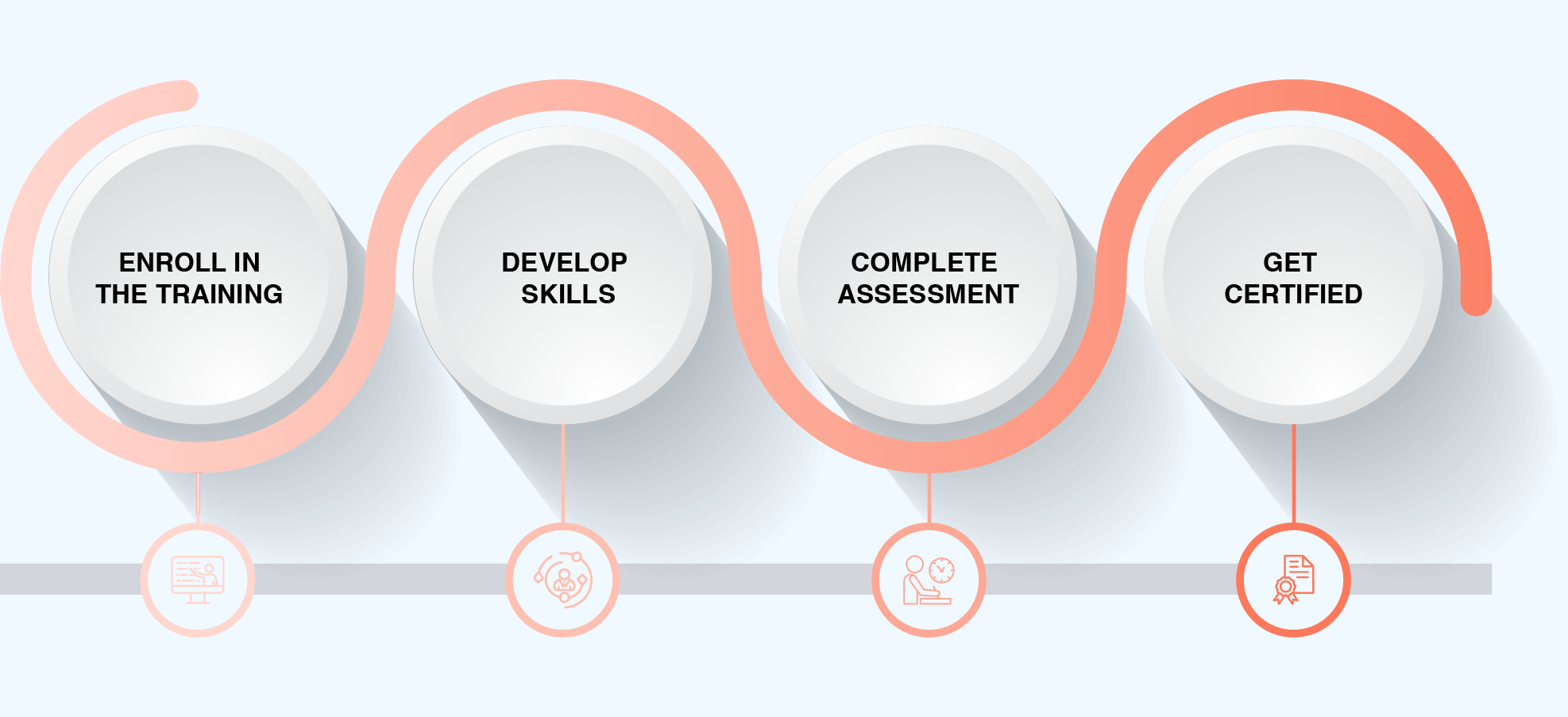 Design Thinking Certification Process