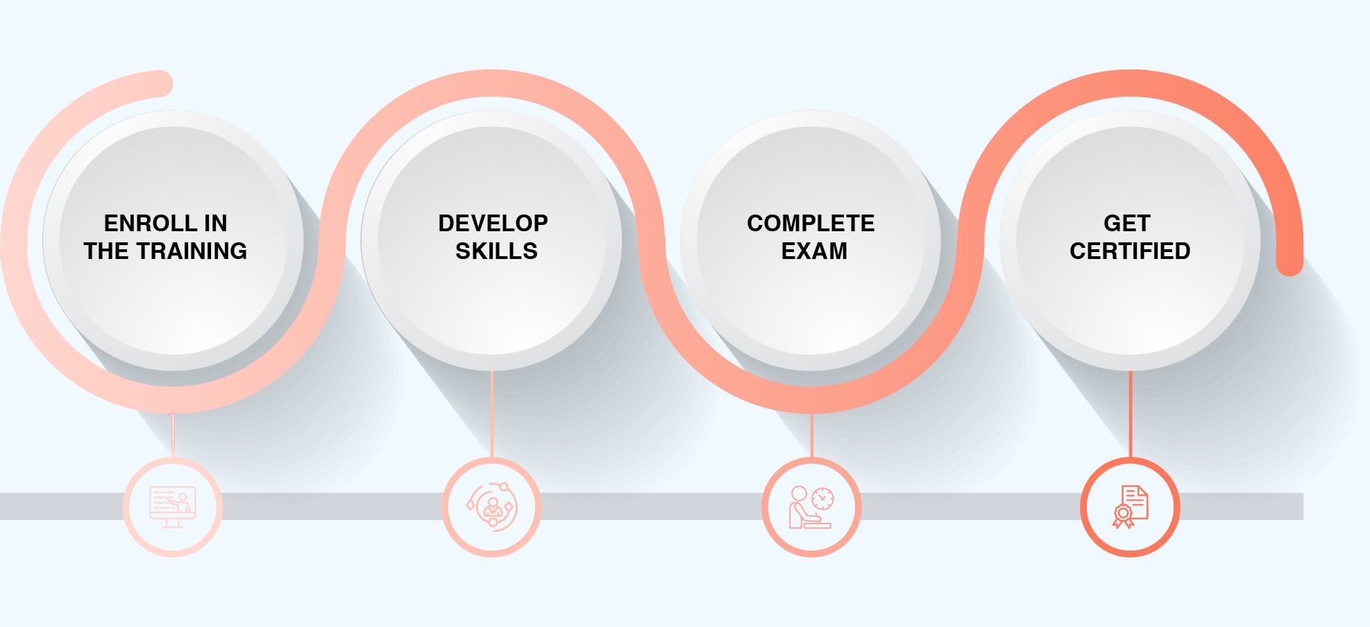 Steps to achieve AI-Empowered Leading SAFe® 6.0 for Government certification - eligibility, application, prep, exam