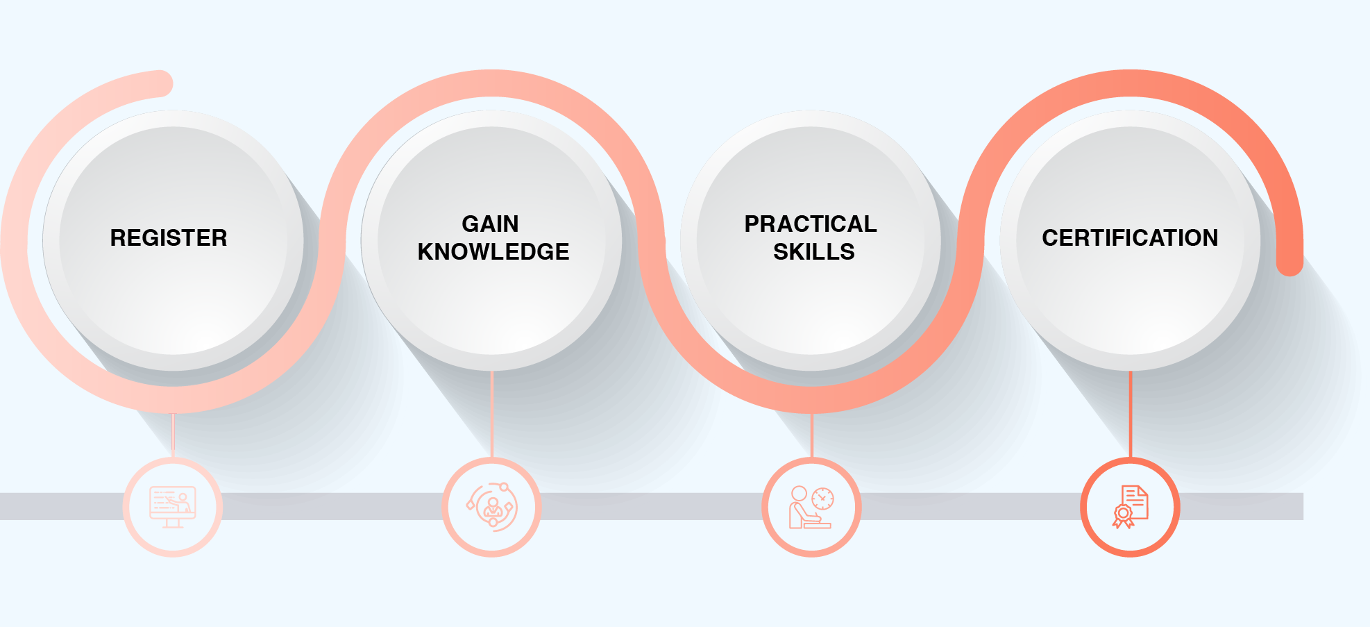 Steps to achieve PSPO certification - eligibility, application, prep, exam