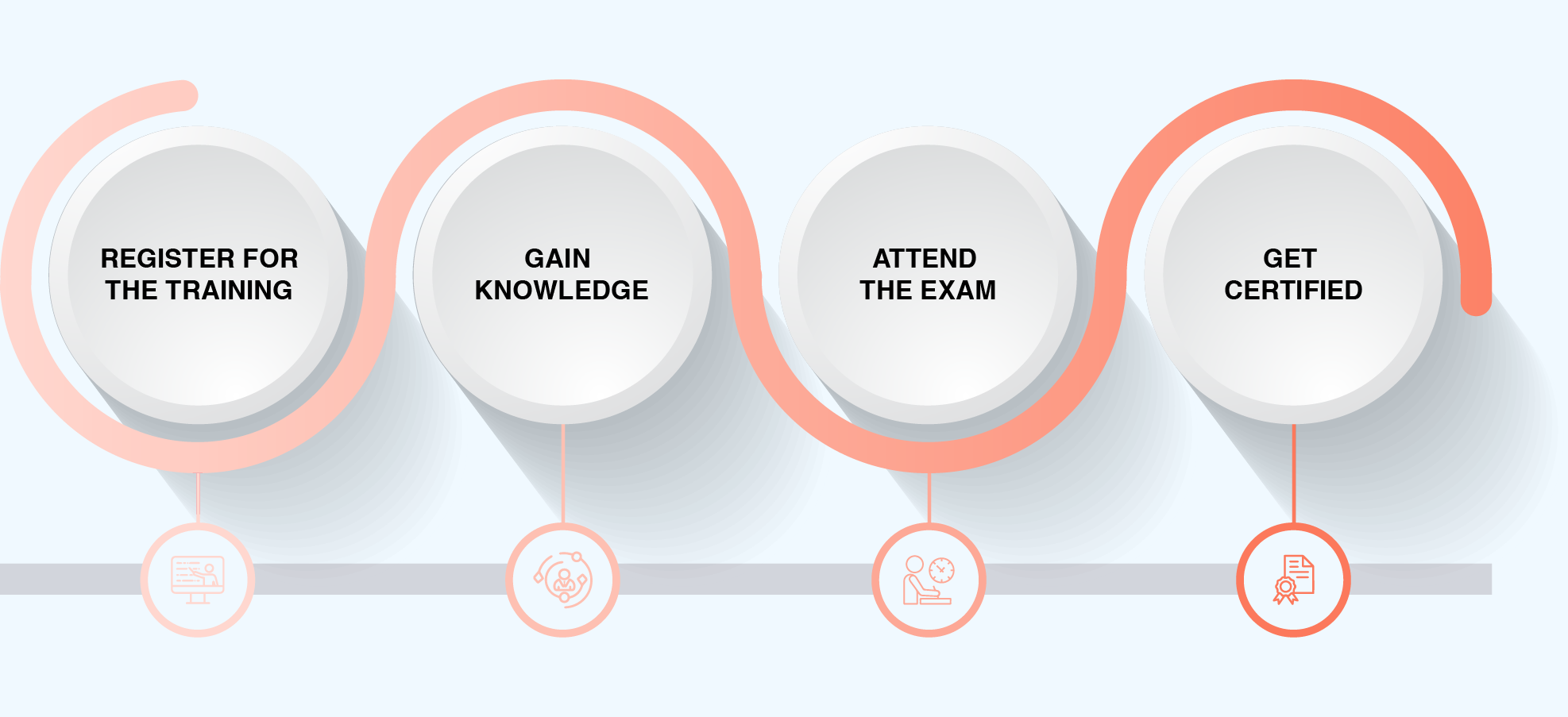 AI-Native Process Image