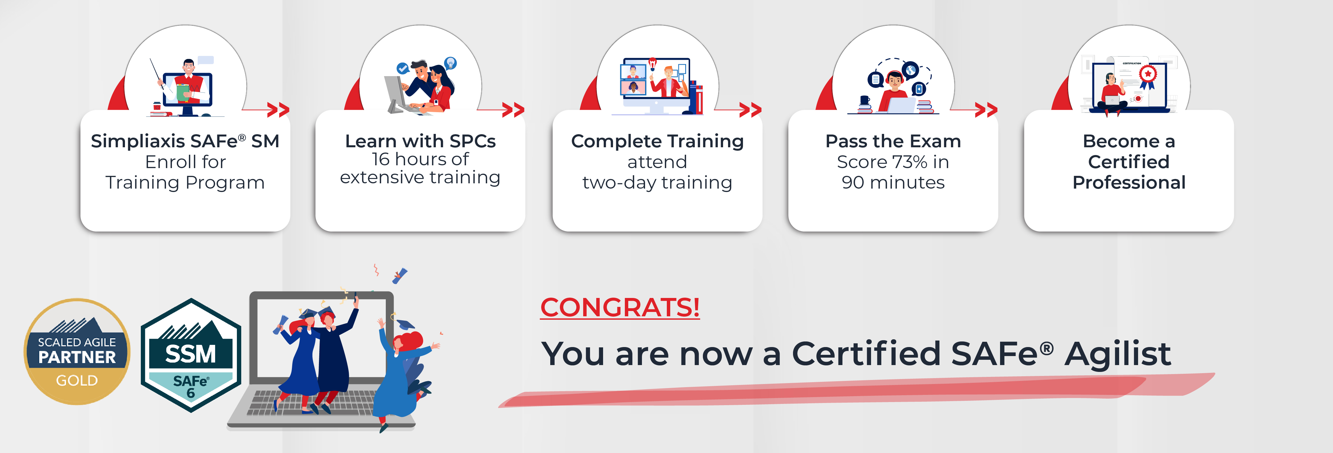 SAFe® Scrum Master Certification Training in Perth | SSM Training
