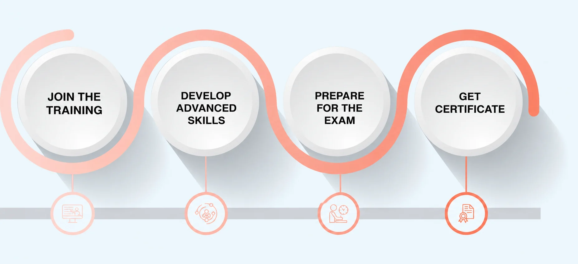 Steps to achieve SAFe® 6.0 Advanced Scrum Master certification - eligibility, application, prep, exam