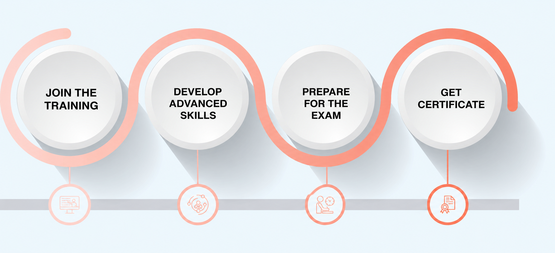 Steps to achieve SAFe® 6.0 Advanced Scrum Master certification - eligibility, application, prep, exam