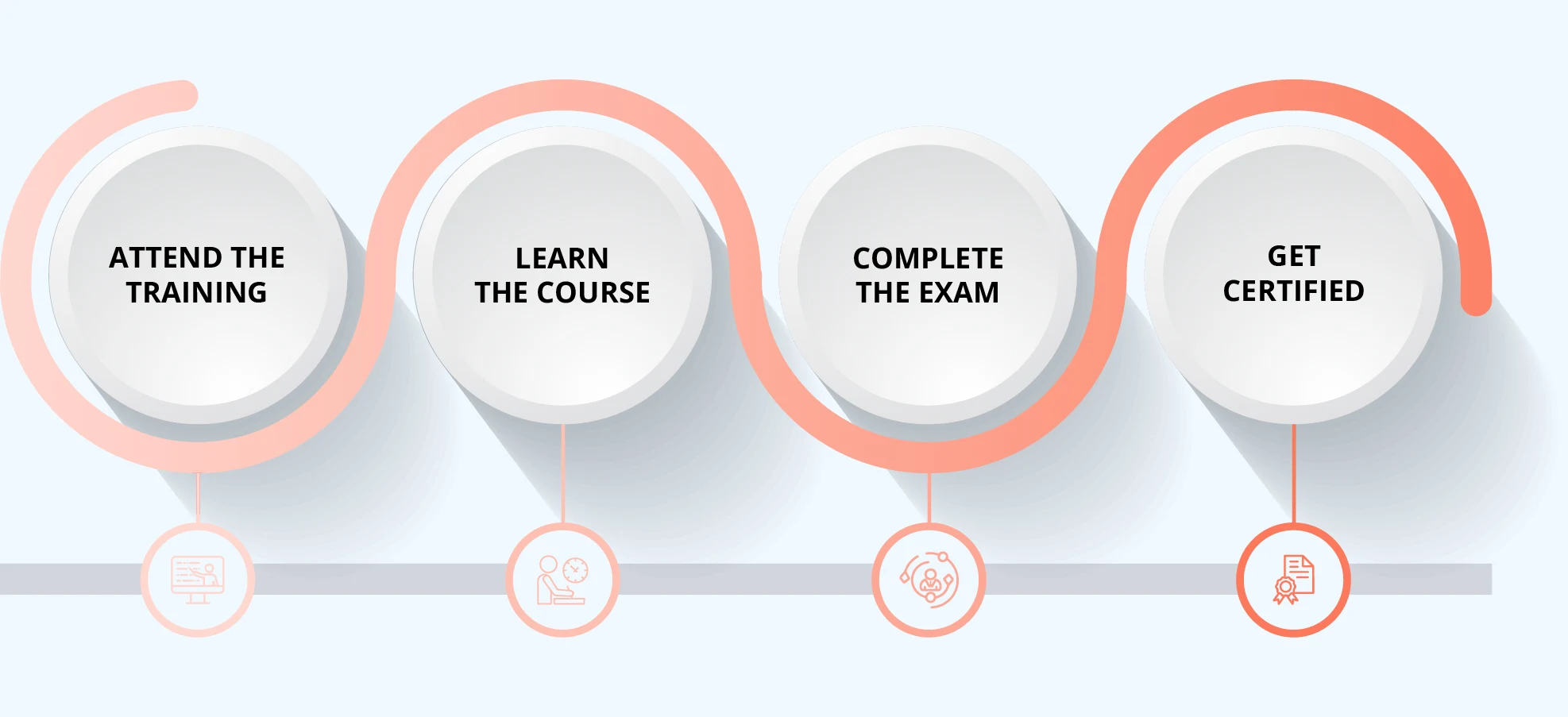 Steps to achieve AI-Empowered SAFe POPM certification - eligibility, application, prep, exam