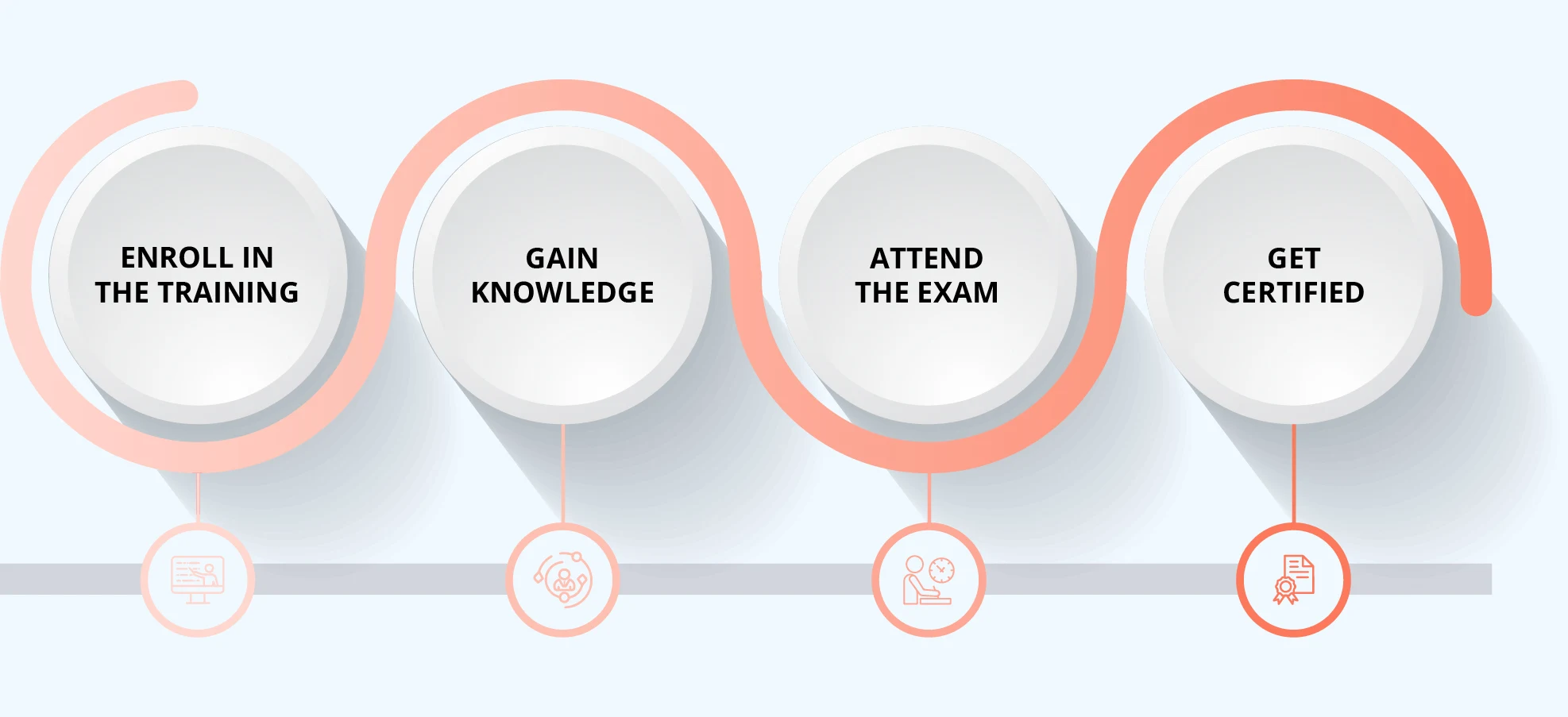 Steps to achieve AI-SSM certification - eligibility, application, prep, exam
