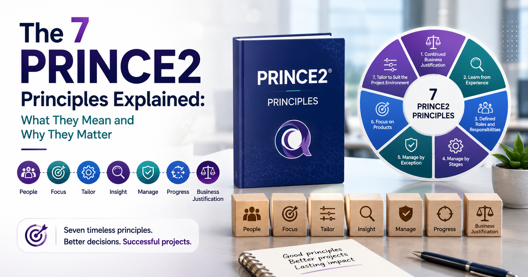 The 7 PRINCE2 Principles Explained: What They Mean and Why They Matter