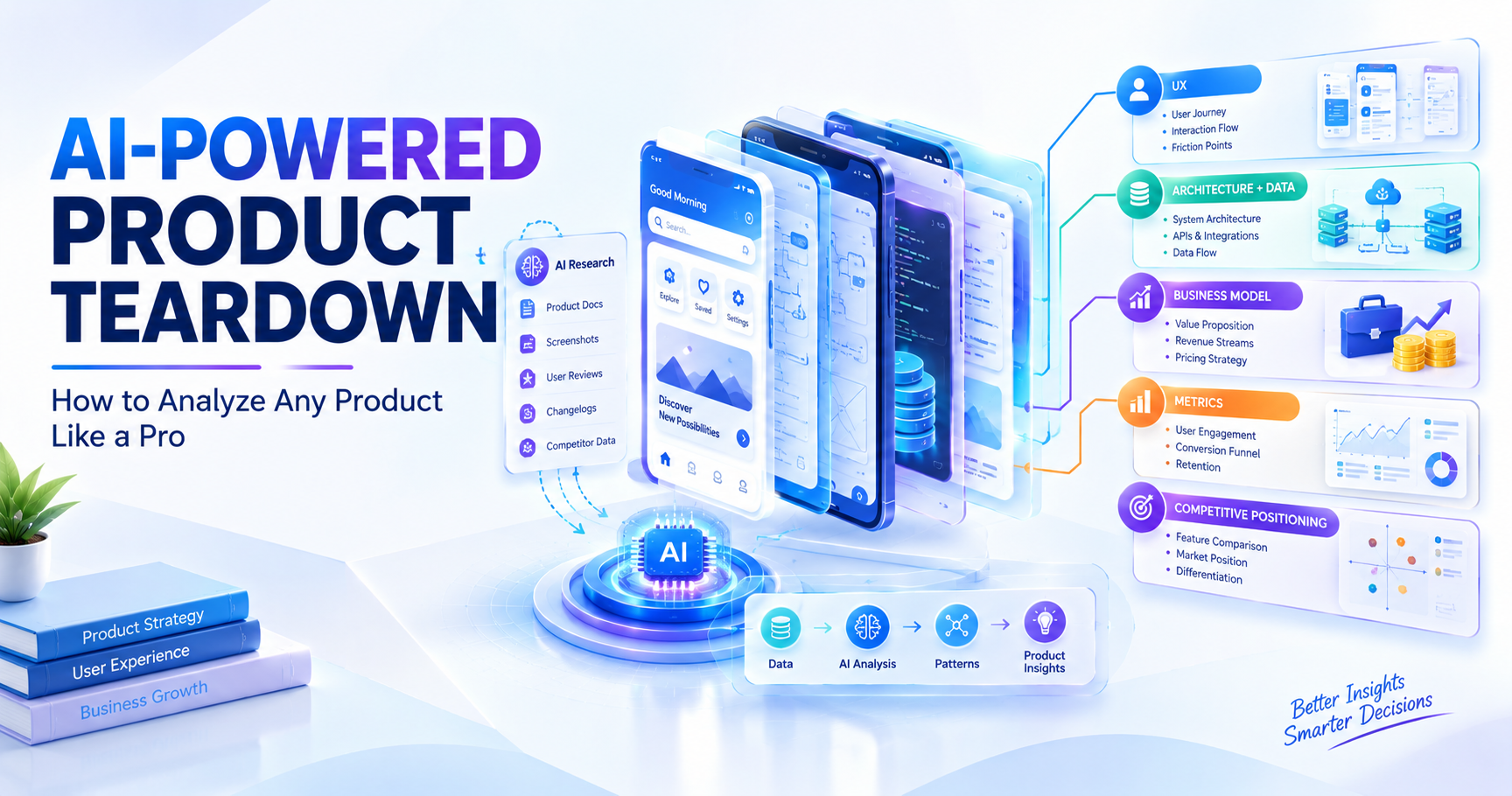 AI-Powered Product Teardown