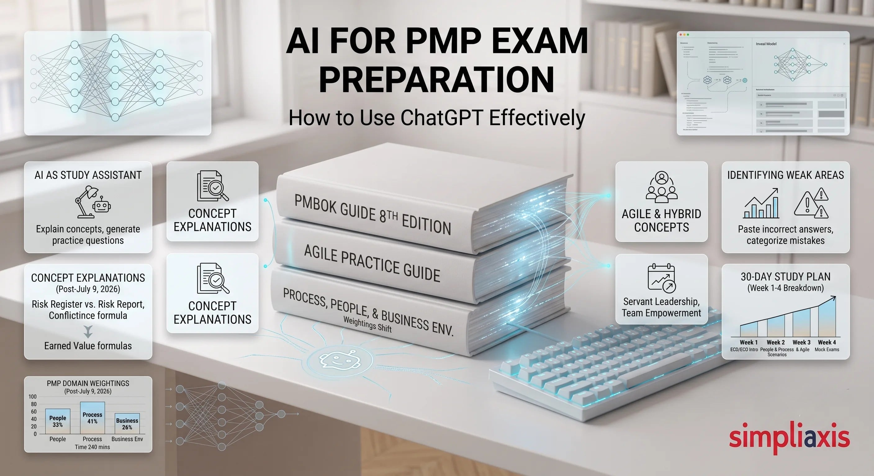 AI for PMP Exam Preparation