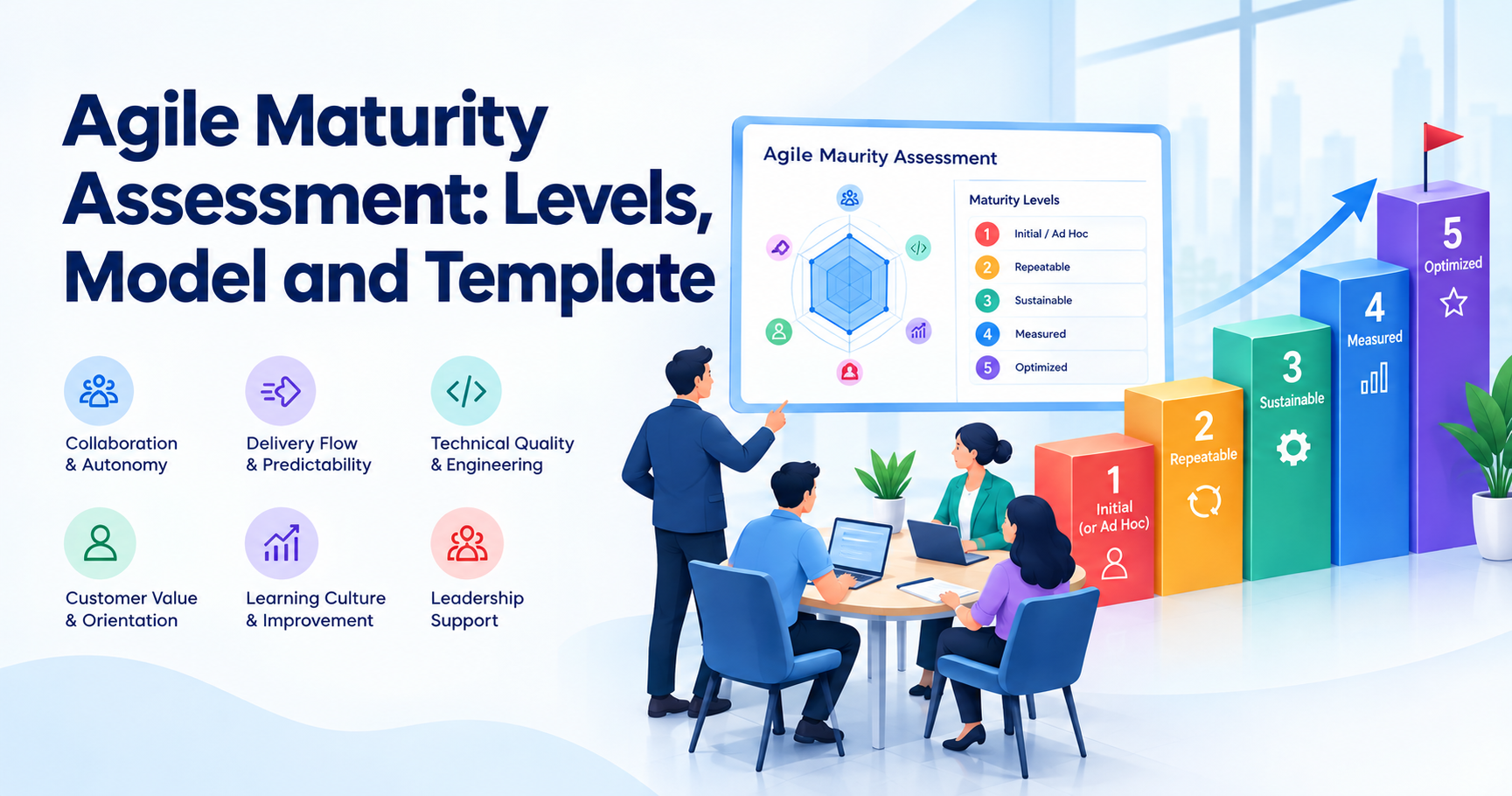 Agile Maturity Assessment: Levels, Model and Template