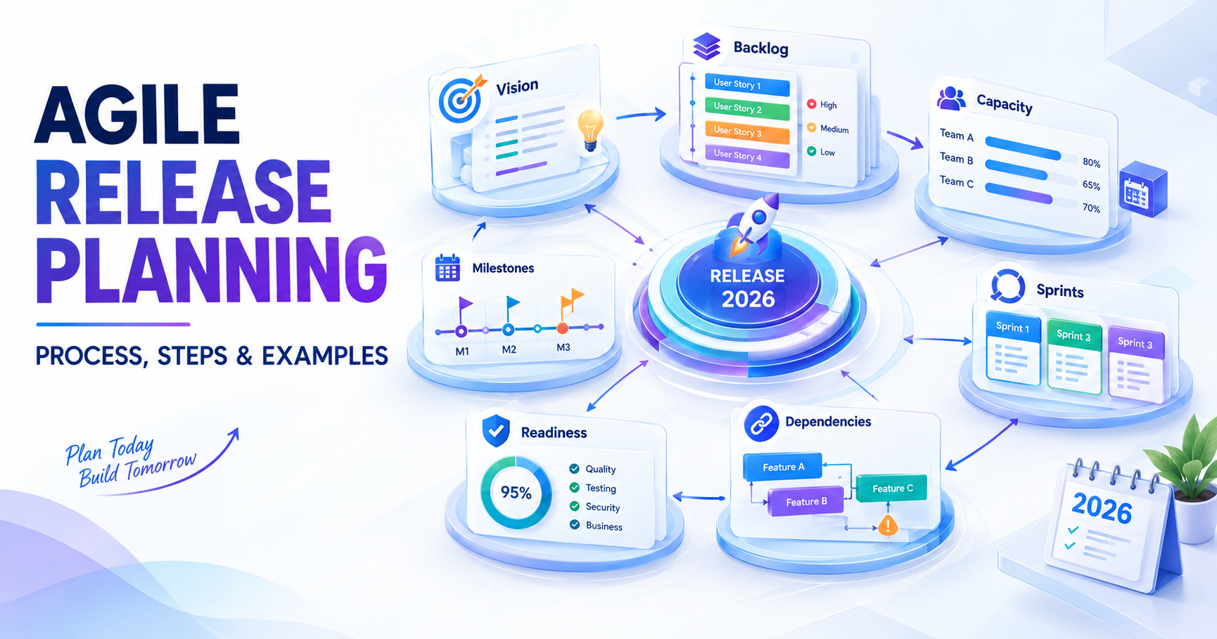 Agile Release Planning in 2026
