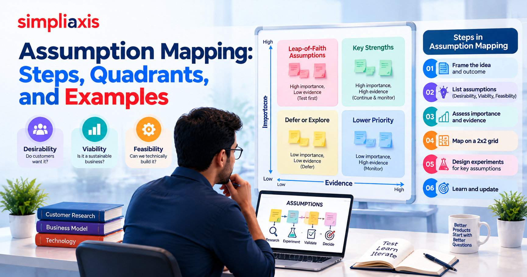 Assumption Mapping: Steps, Quadrants, and Examples