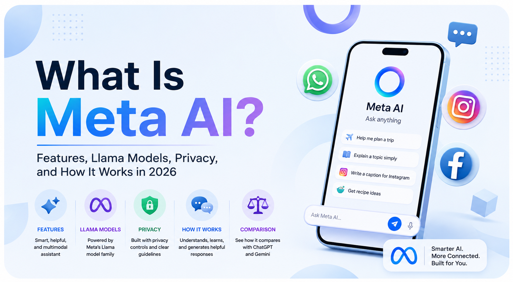 What Is Meta AI? Features, Llama Models, Privacy, and How It Works in 2026
