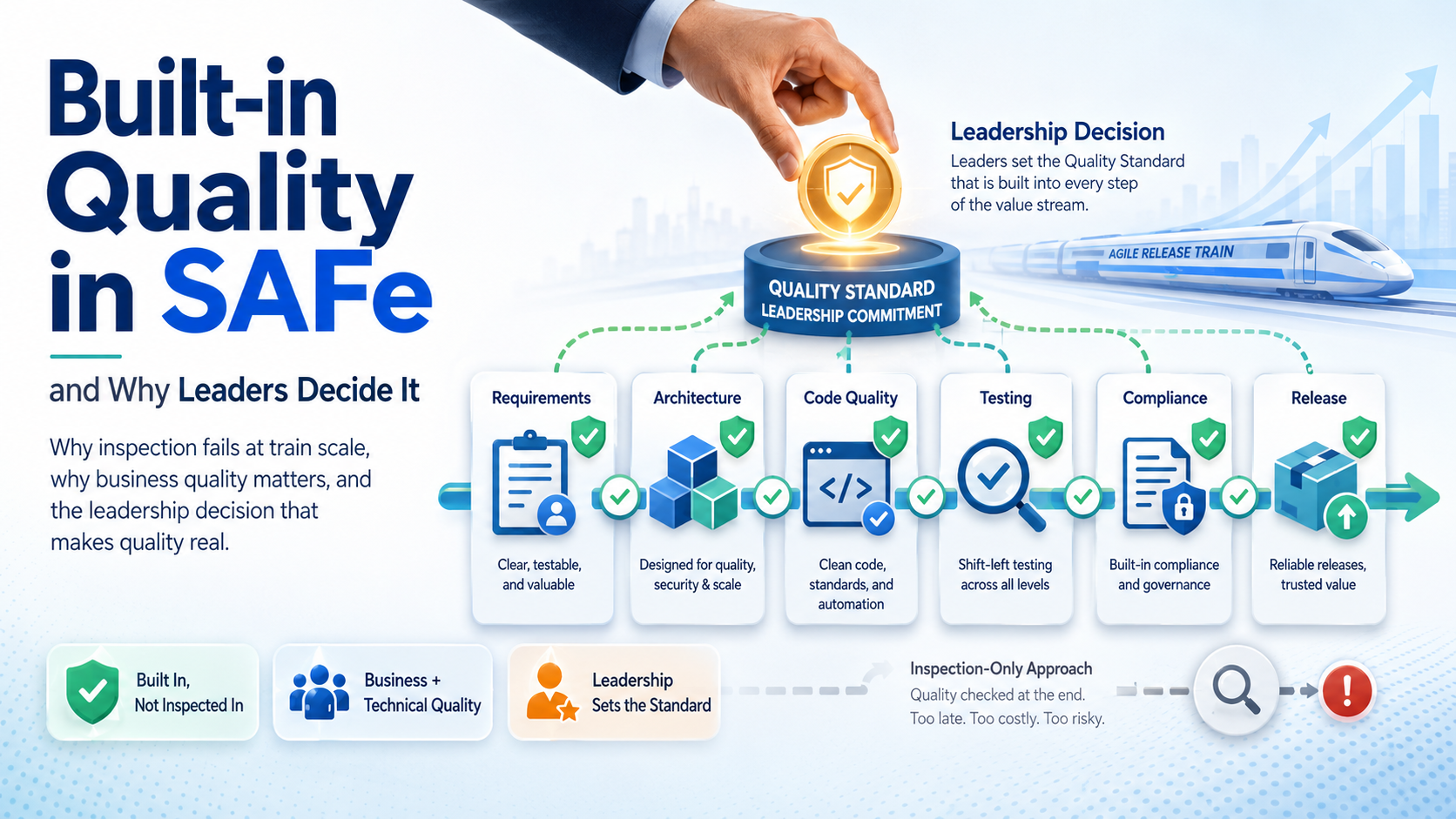 Built-in Quality in SAFe, and Why Leaders Decide It