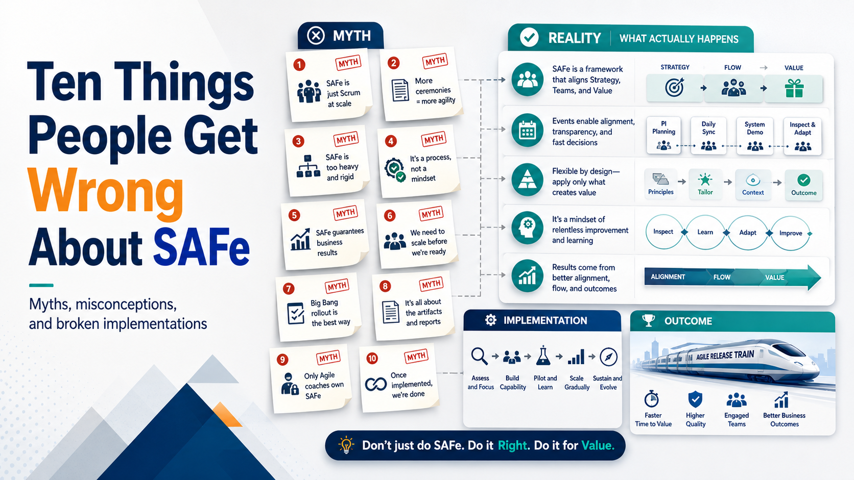 Ten Things People Get Wrong About SAFe