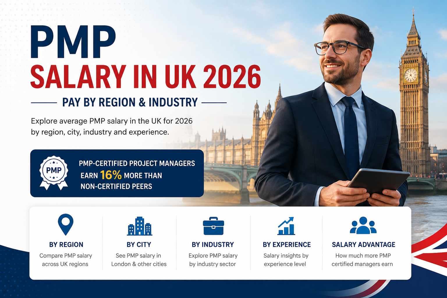 PMP Salary in UK 2026: Average Pay by Region, Role and Industry