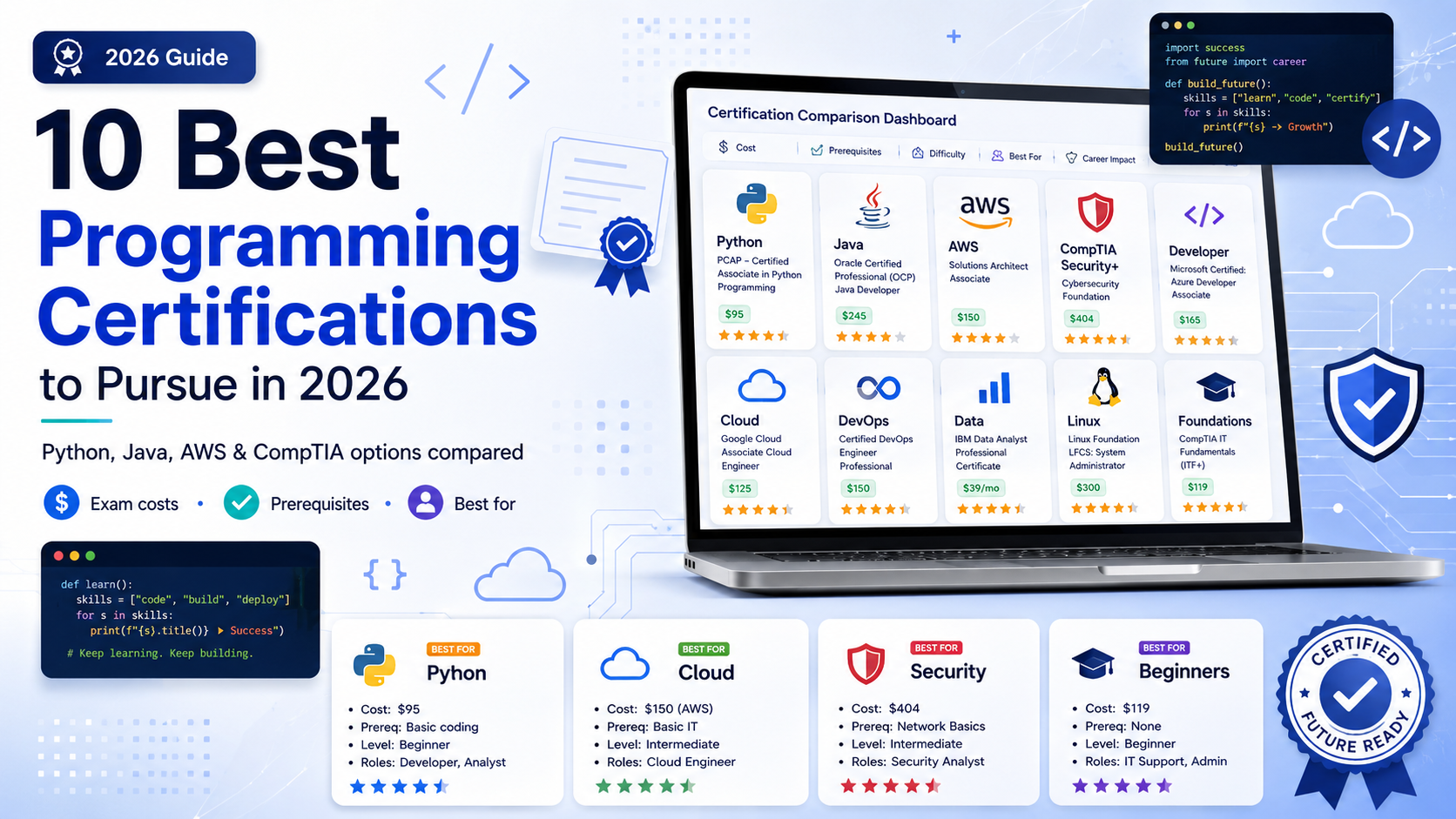 10 Best Programming Certifications to Pursue in 2026