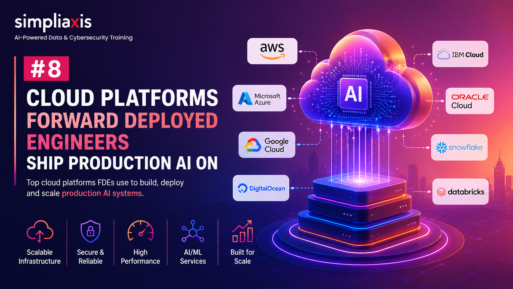 8 Cloud Platforms Forward Deployed Engineers Ship Production AI On