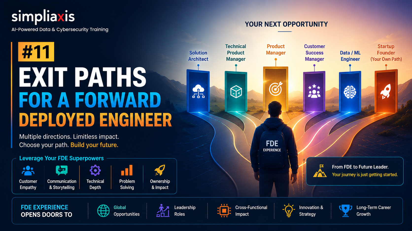 11 Exit Paths for a Forward Deployed Engineer
