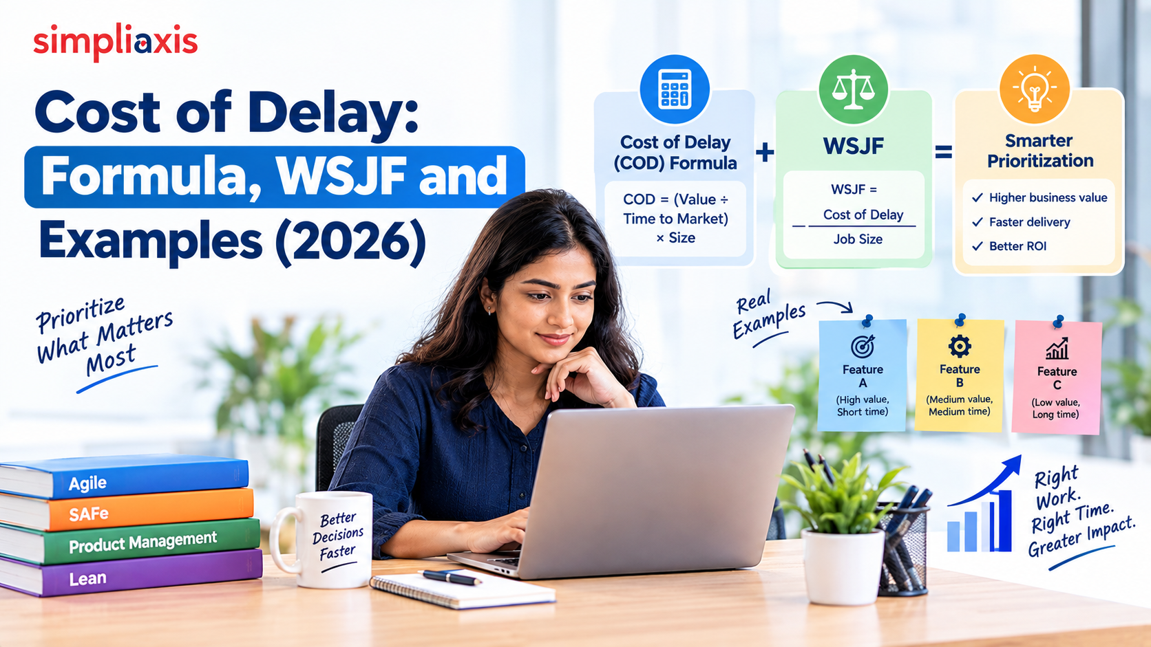 Cost of Delay: Formula, WSJF and Examples (2026)