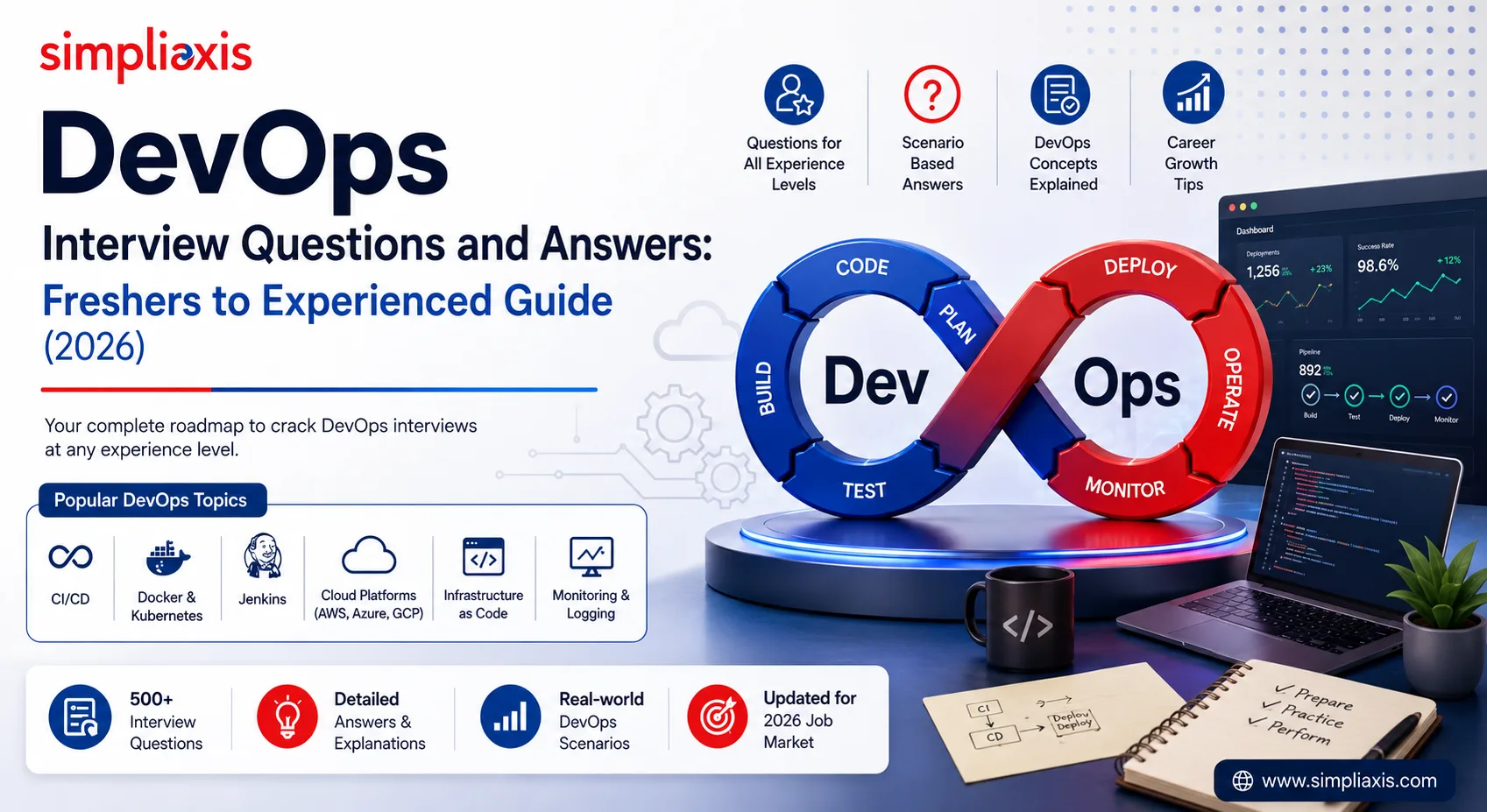 DevOps Interview Questions and Answers: Freshers to Experienced Guide (2026)