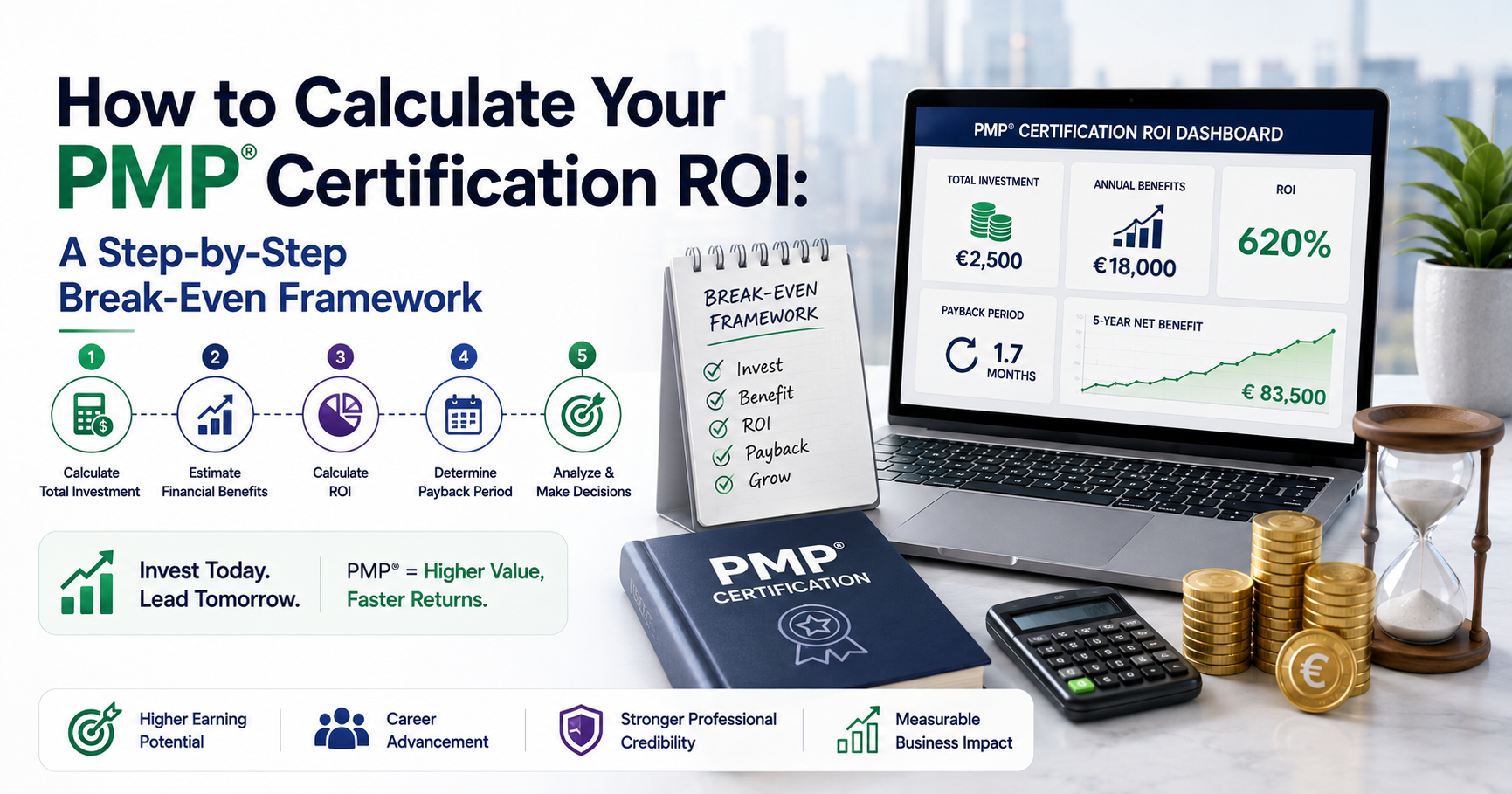 How to calculate your pmp