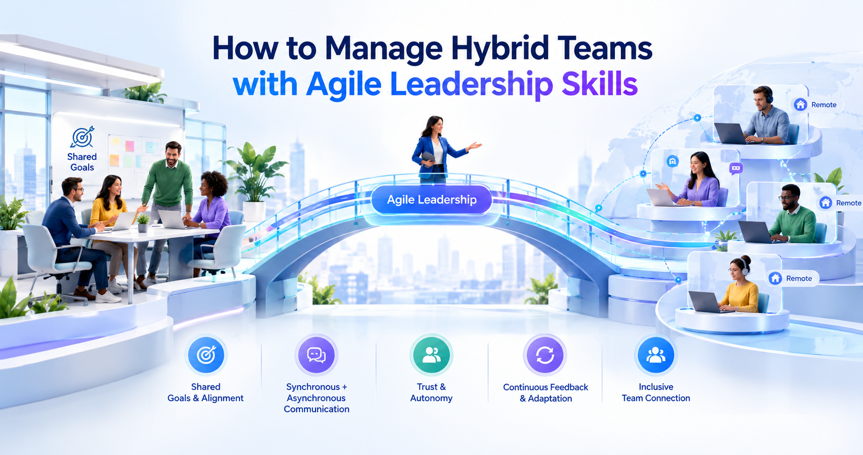 Hybrid Teams, Connected by Agile Leadership