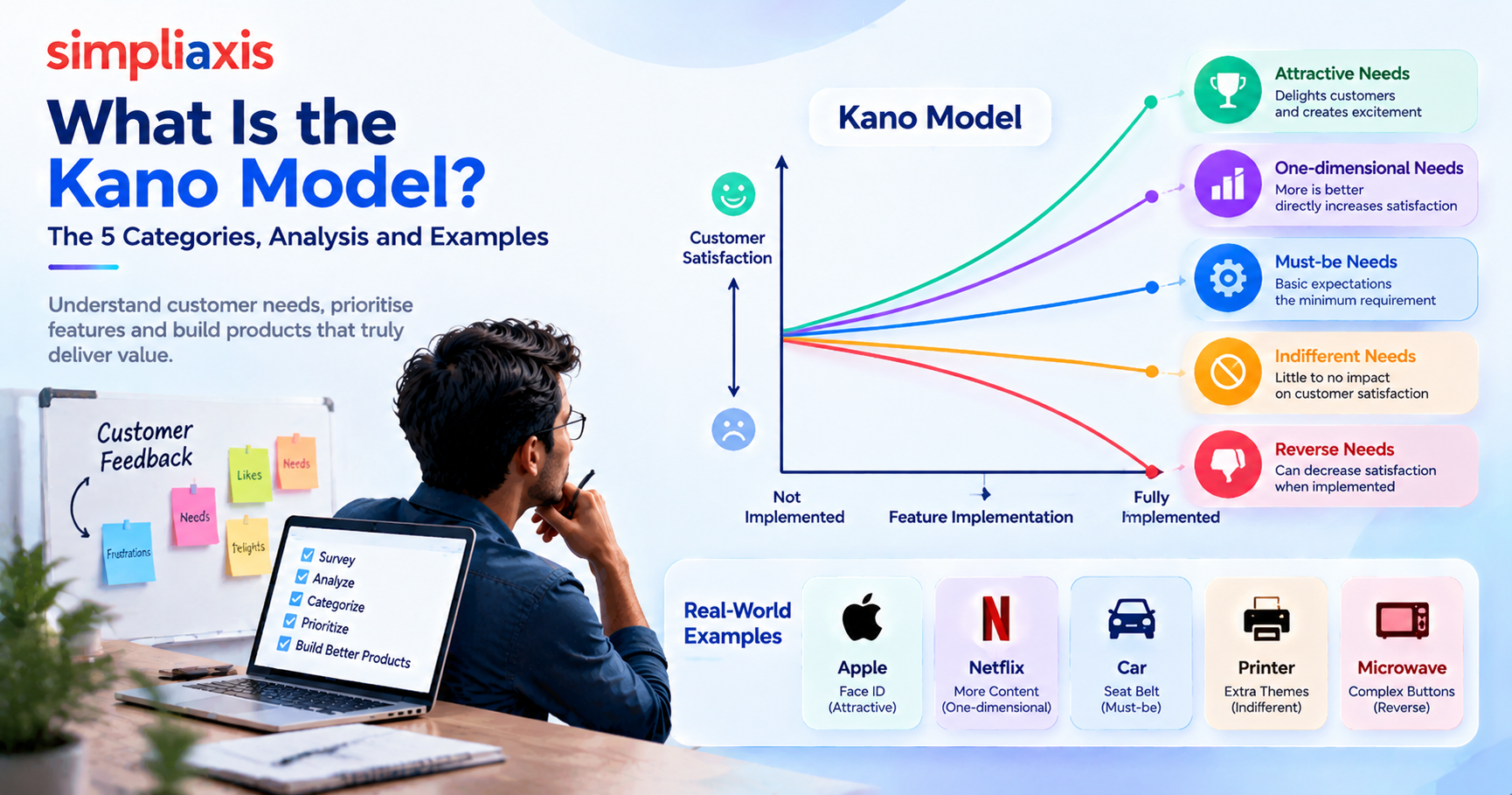What Is the Kano Model
