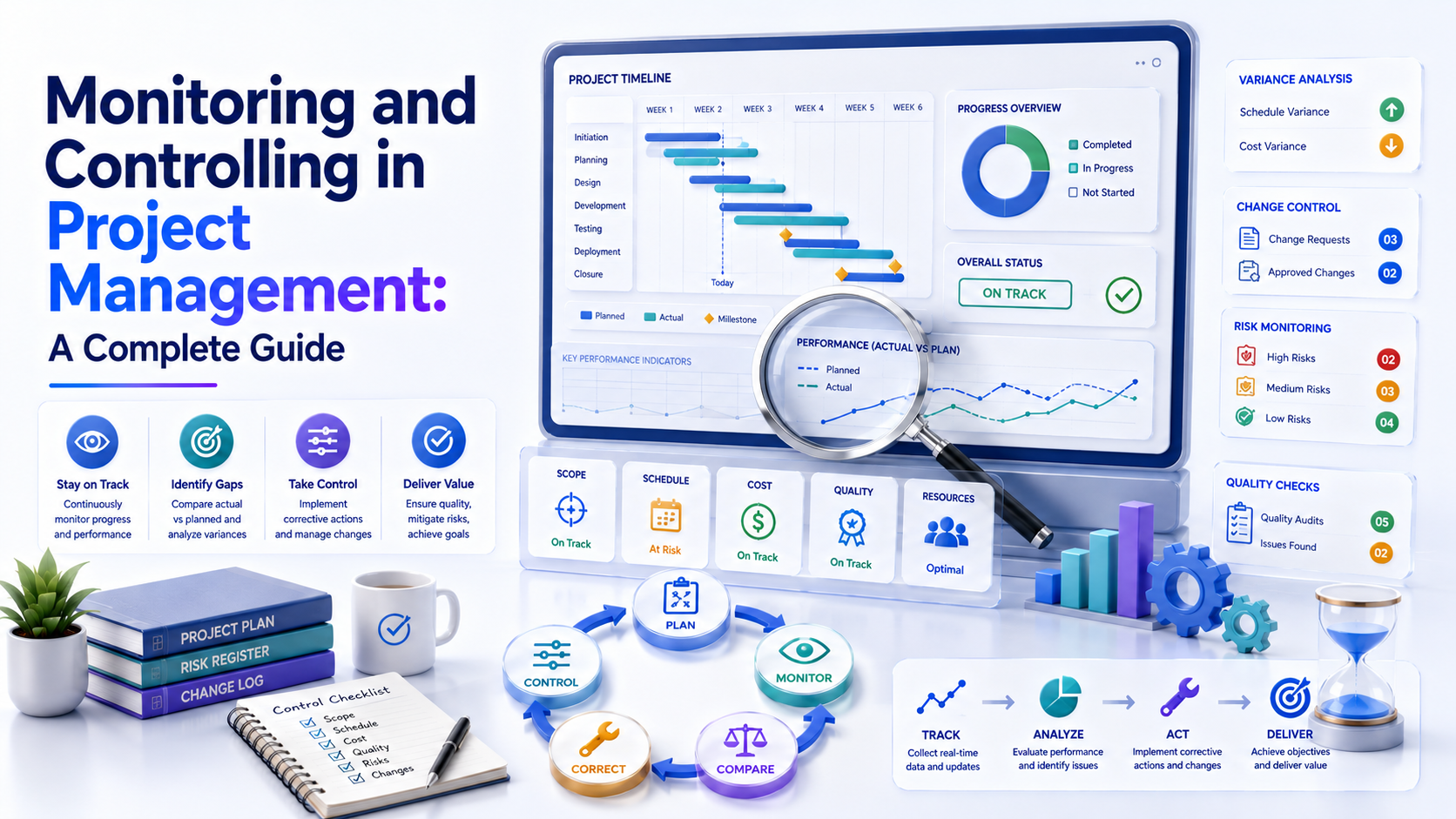 Monitoring and Controlling in Project Management