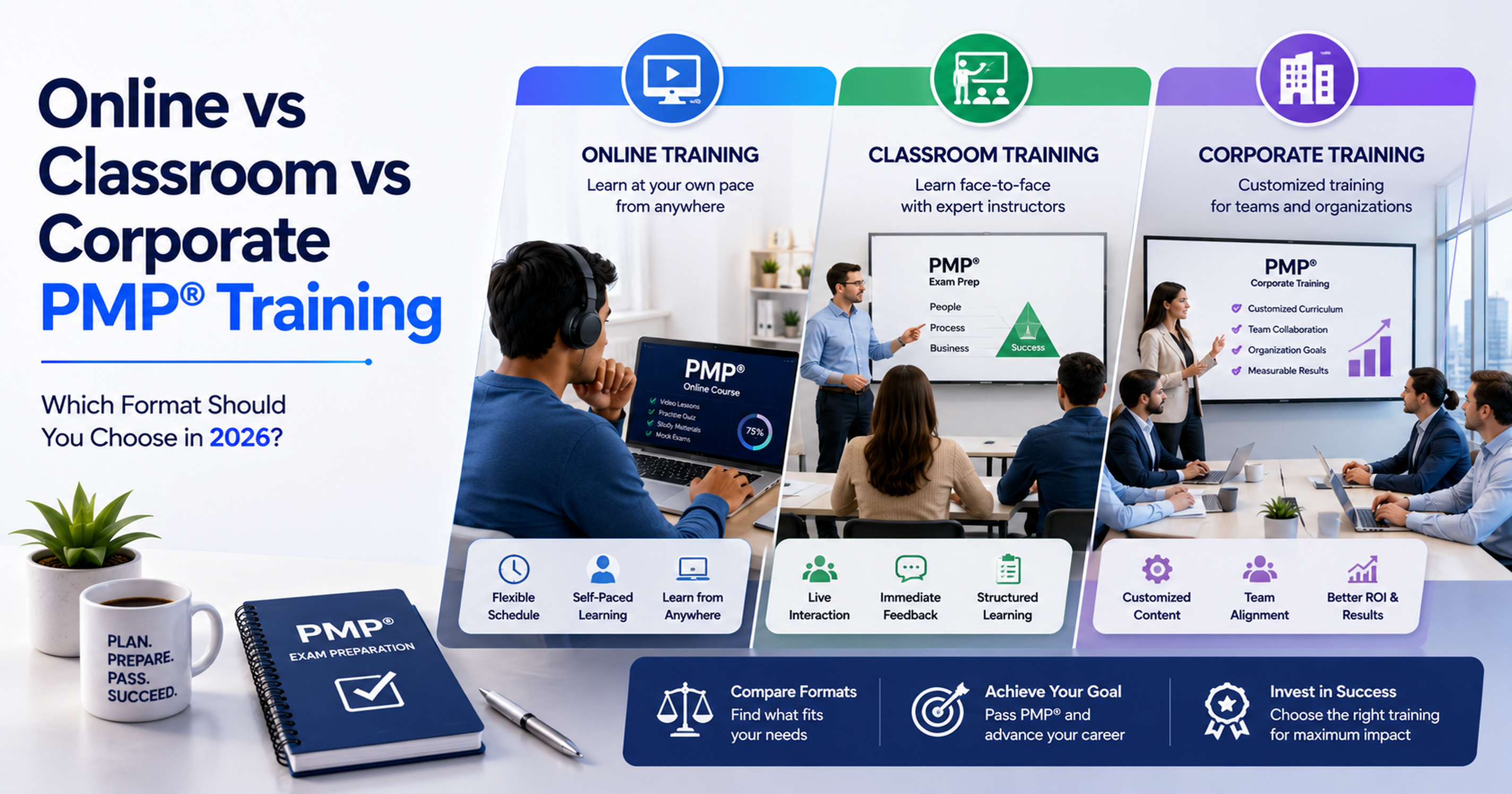 Online vs Classroom vs Corporate PMP Training