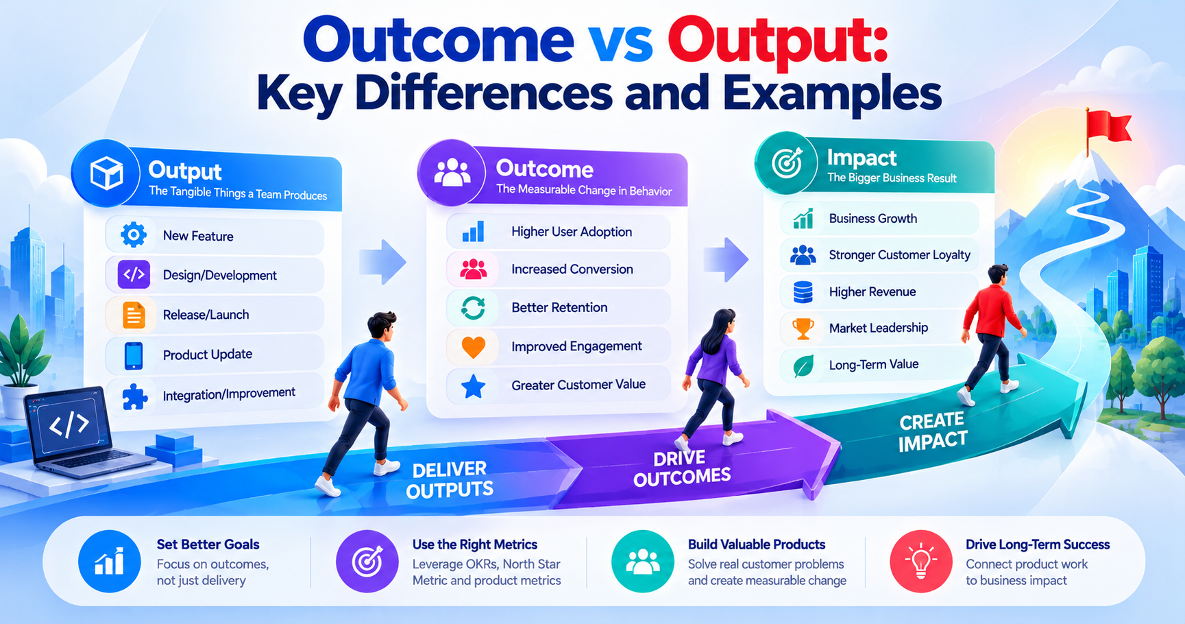 Outcome vs Output: Key Differences and Examples