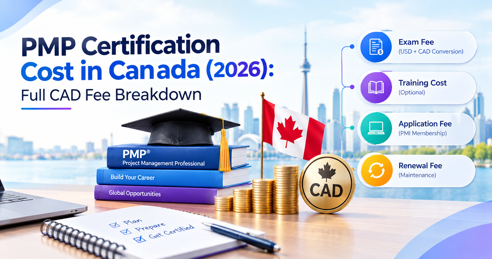 PMP Certification Cost in Canada