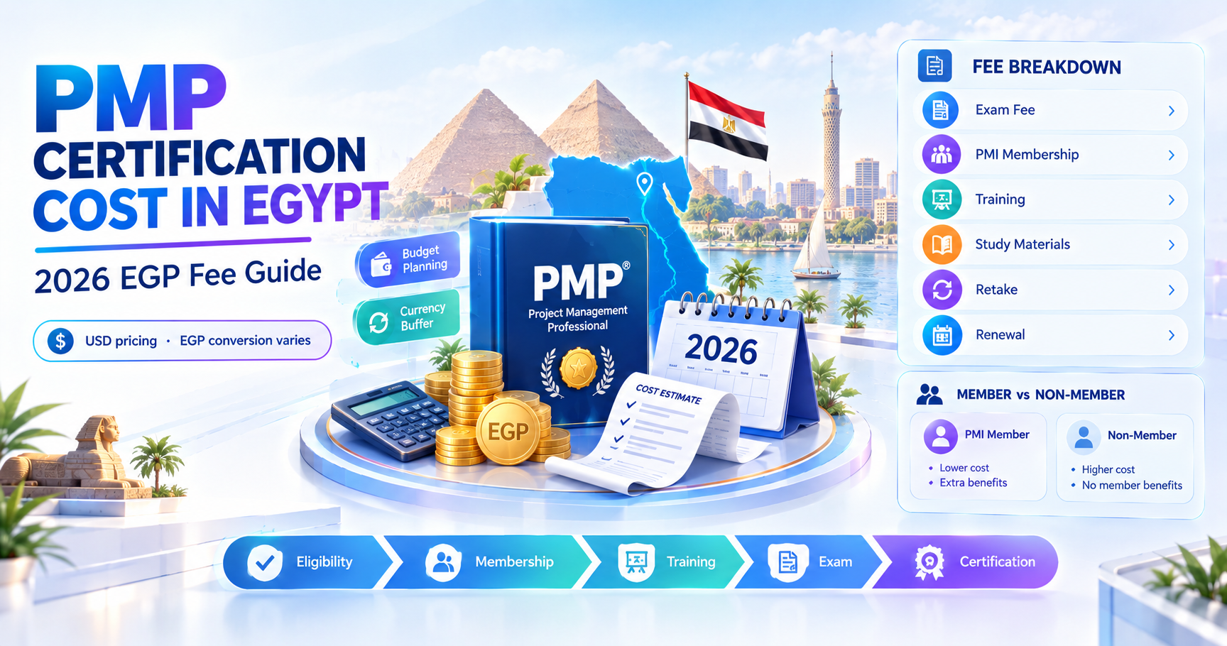 PMP Certification Cost in Egypt