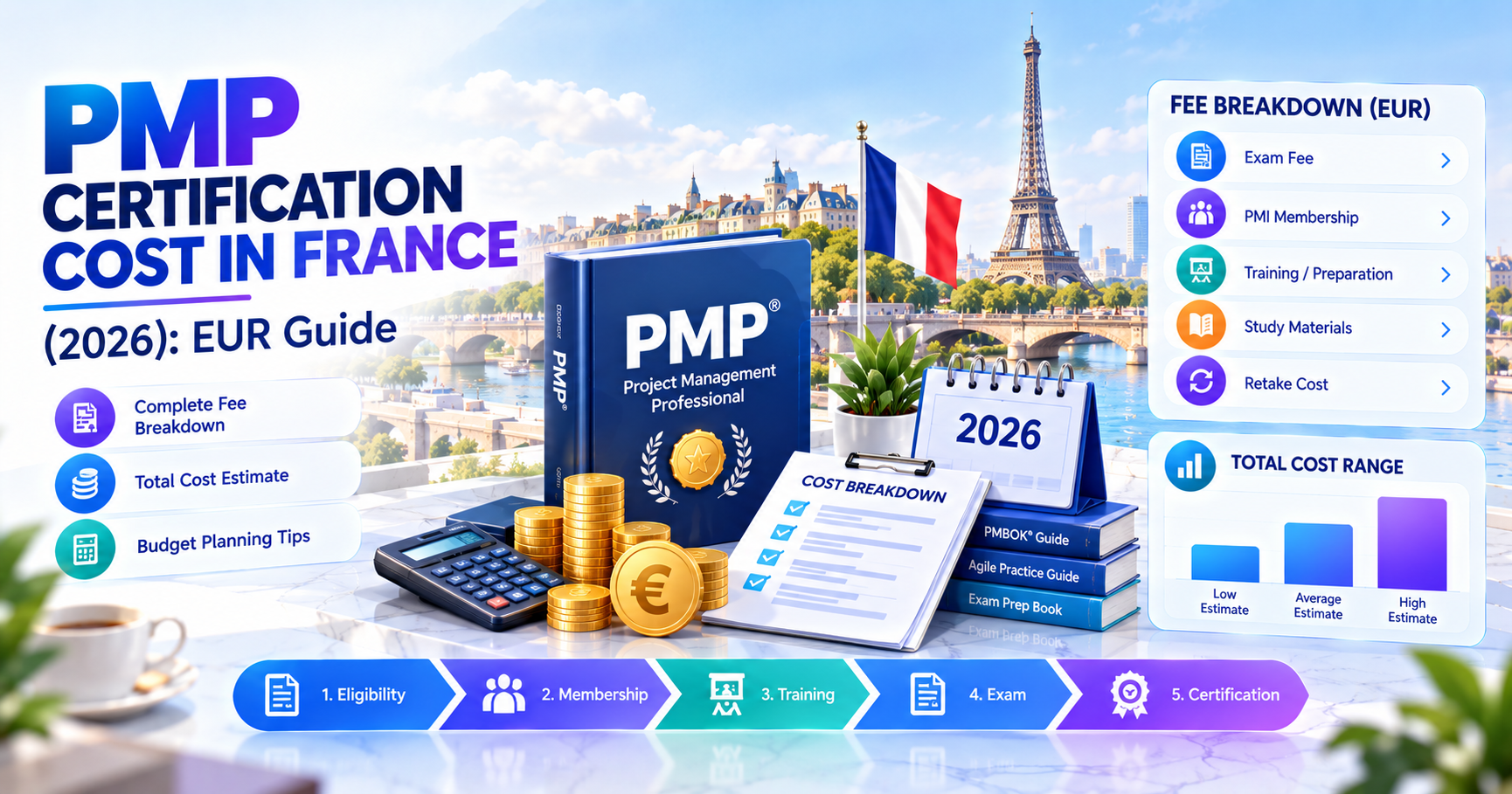 PMP Certification cost in France