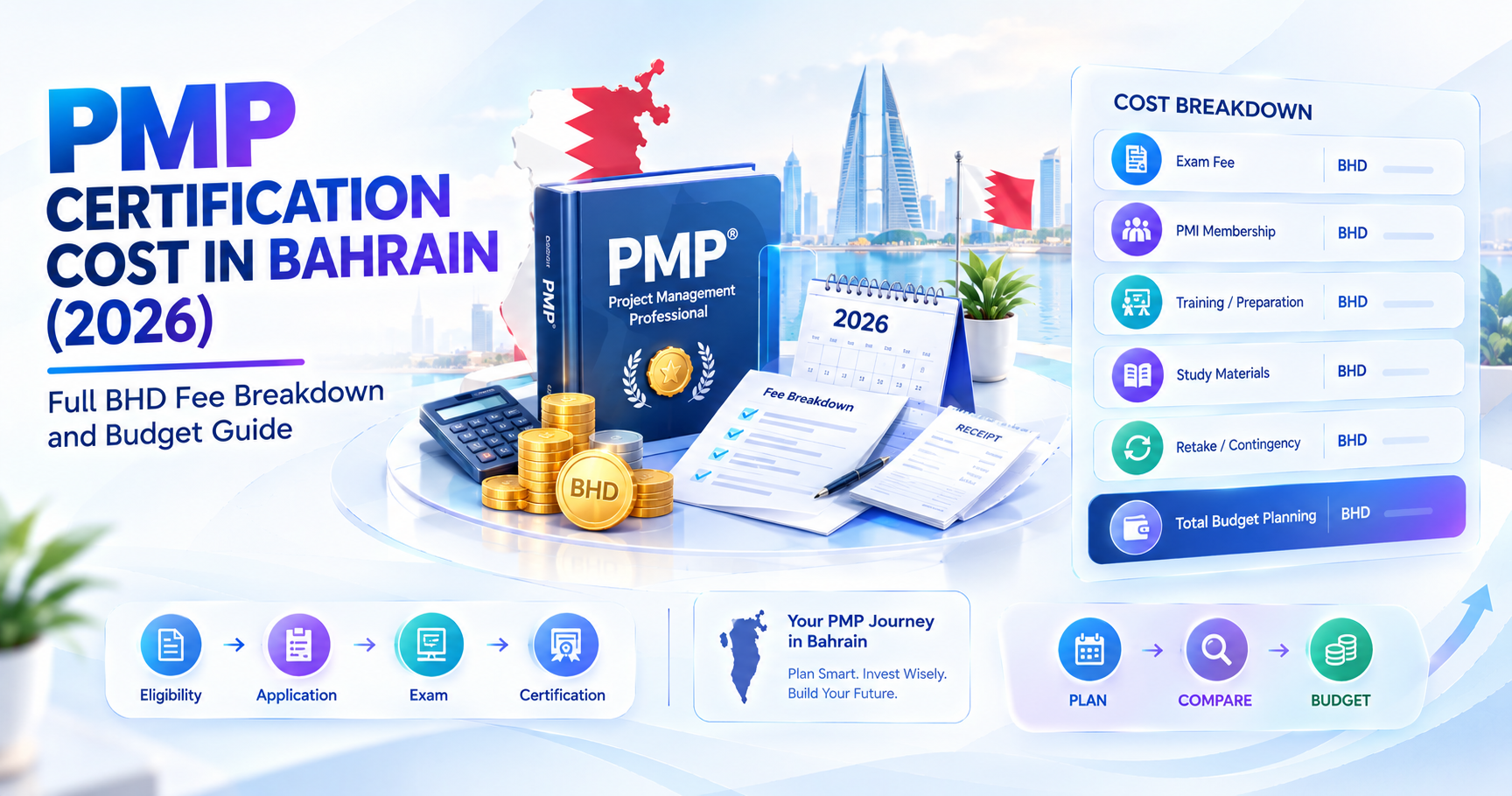 PMP Certification Cost in Bahrain