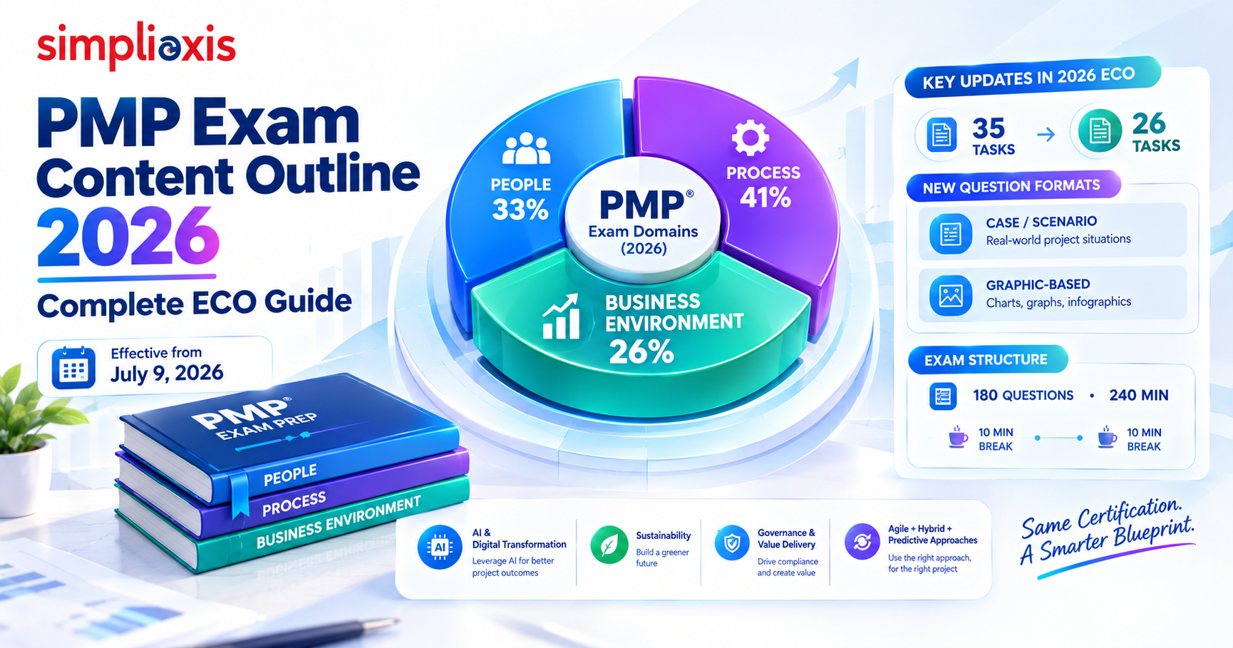 PMP Exam Content Outline