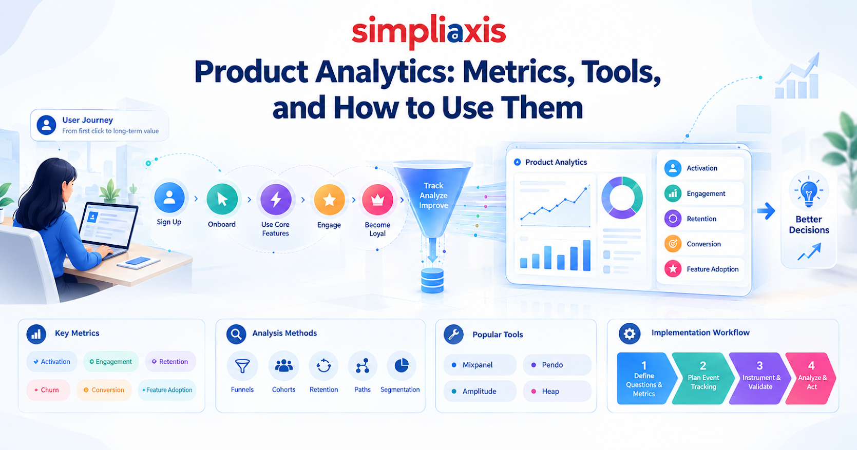 Product Analytics: Metrics, Tools and How to Use It