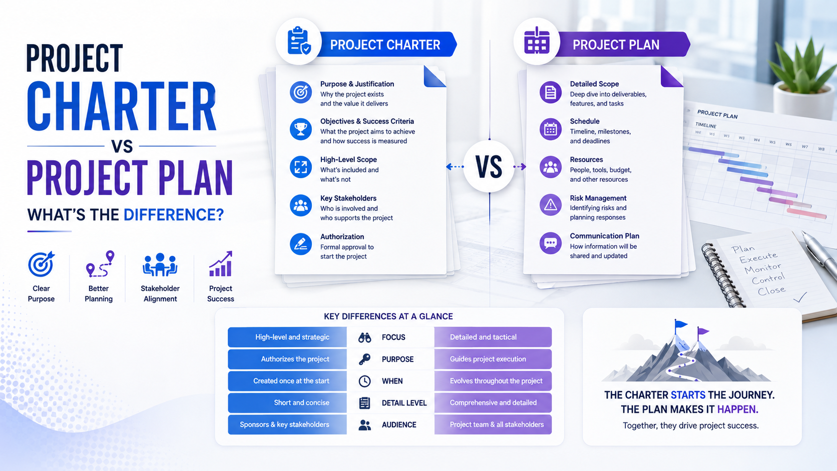 Project Charter vs Project Plan Infographic