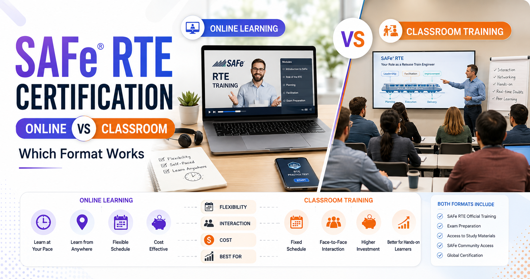 SAFe RTE Certification Online vs Classroom