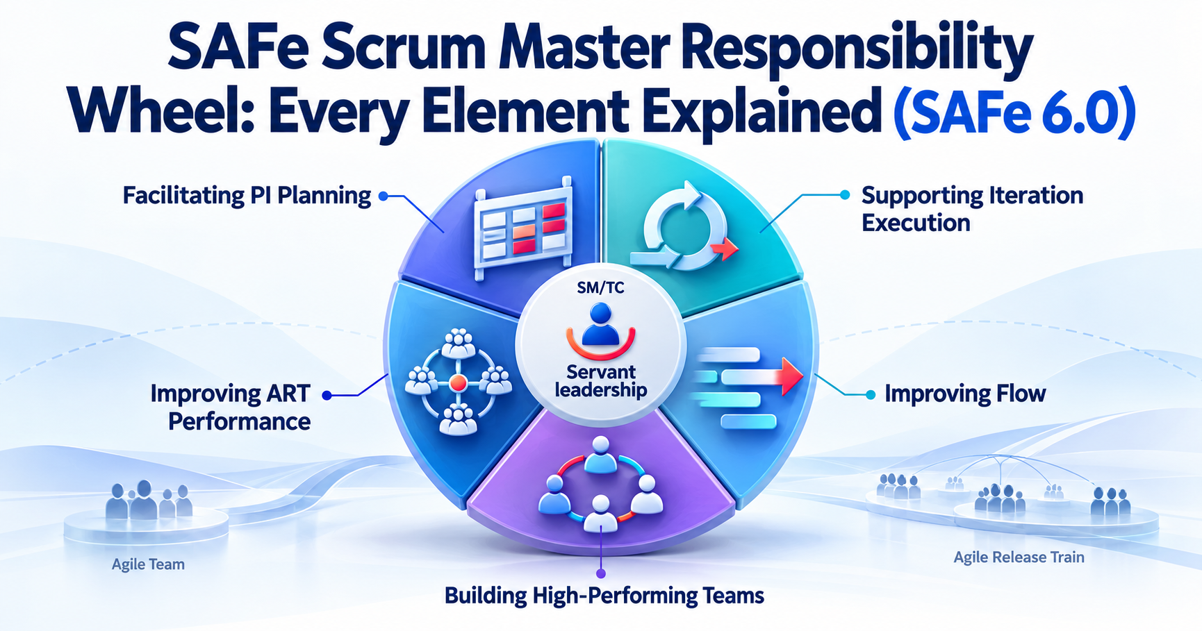 SAFe Scrum Master Responsibility Wheel: Every Element Explained (SAFe 6.0)