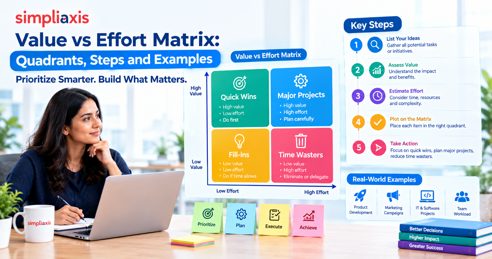 Value vs Effort Matrix: Quadrants, Steps and Examples