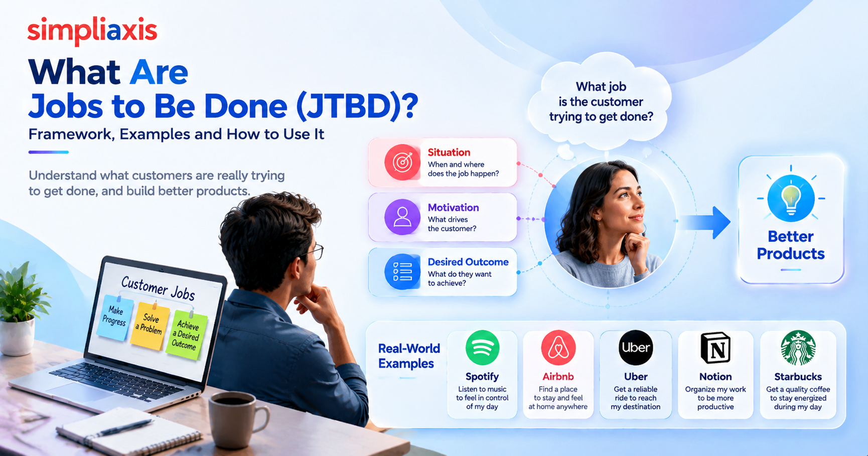 What Are Jobs to Be Done (JTBD)